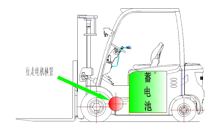 穩定性