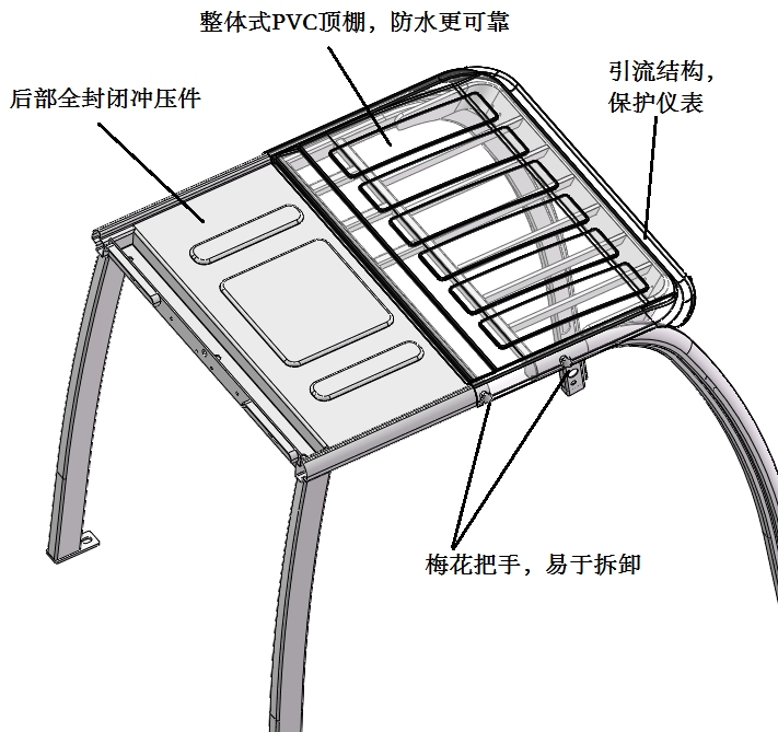 舒适性